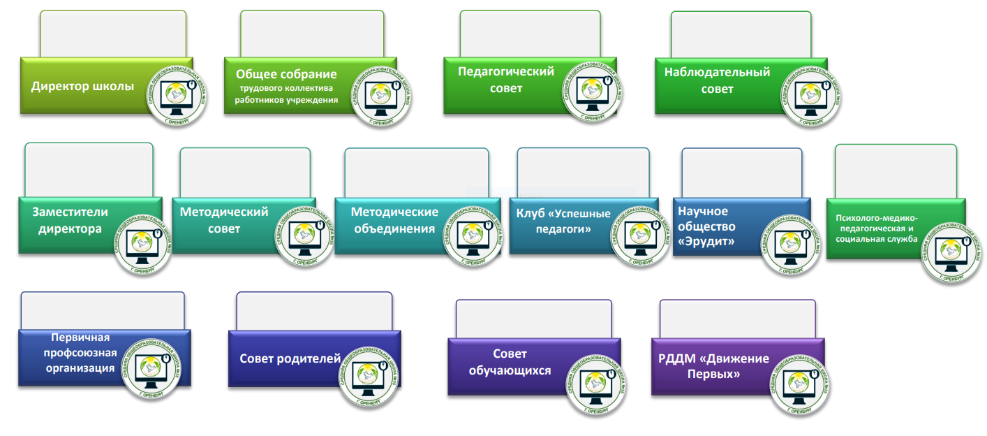 Структура и органы управления МОАУ &amp;quot;СОШ № 35&amp;quot;